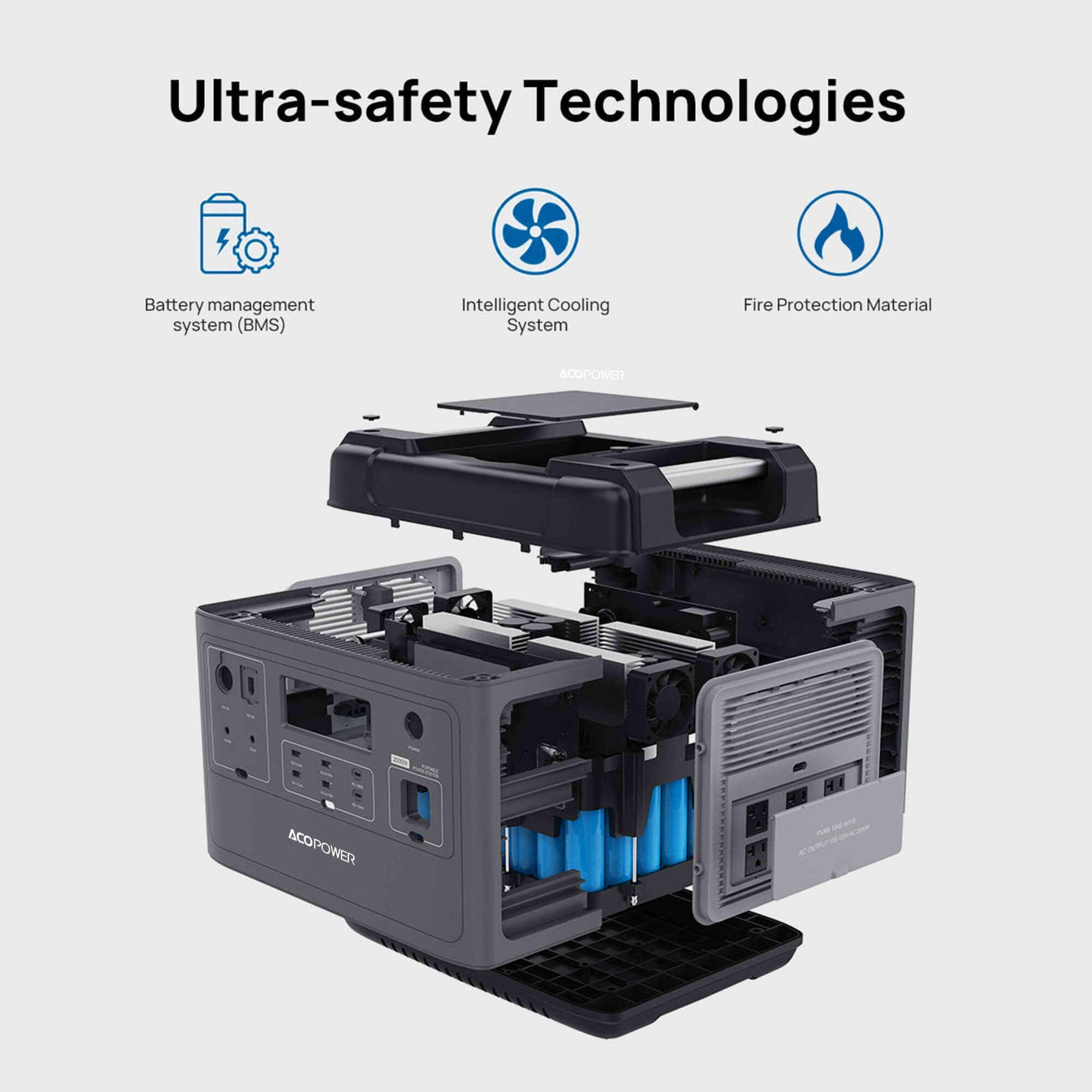 An exploded view of the ACOPOWER portable power station with 2000Wh capacity showcases internal components, including the Battery Management System (BMS), Intelligent Cooling System, and Fire Protection Material. The background is light gray with labels highlighting key features.