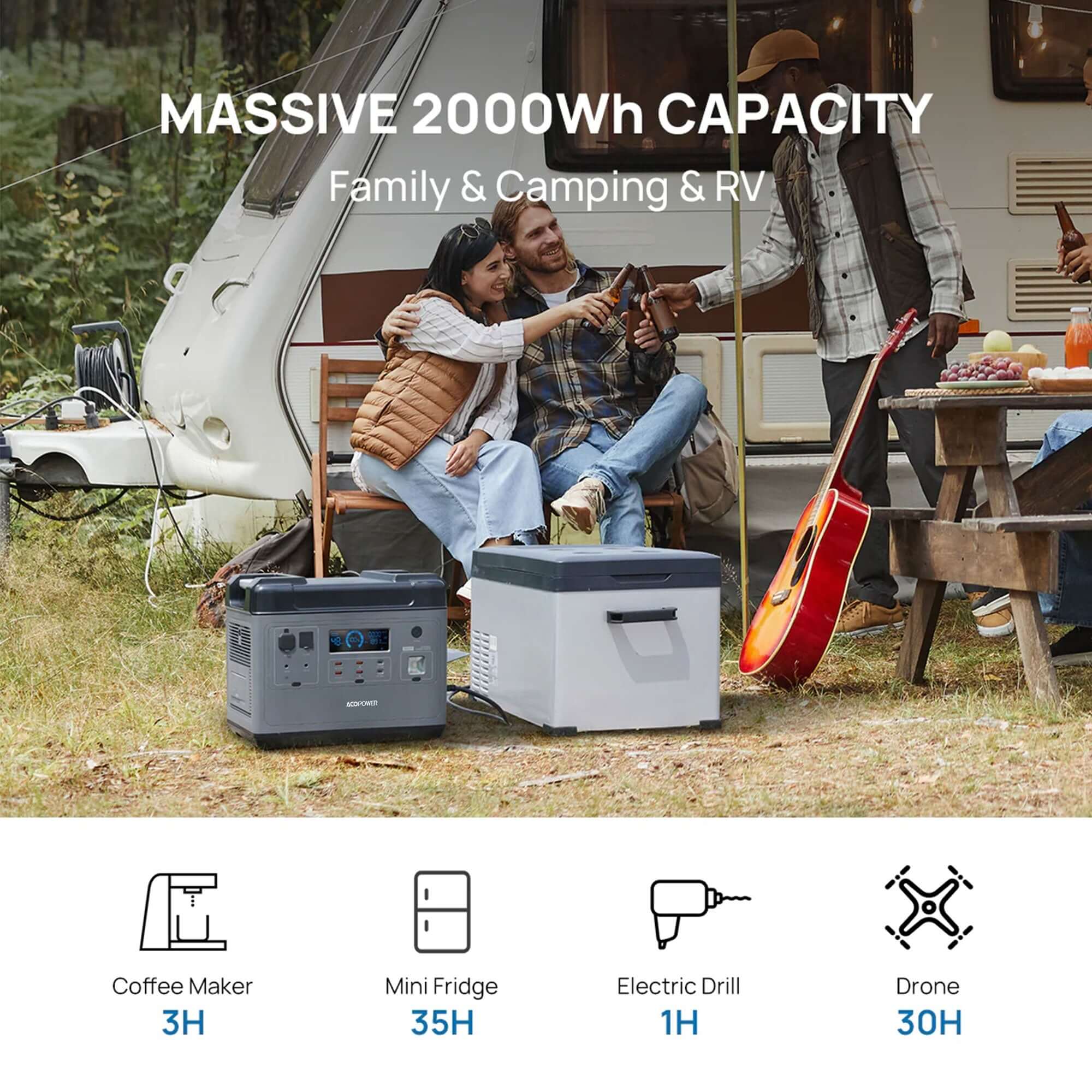 Two people relax by an RV with a cooler and an ACOPOWER portable power station. On a picnic table, various items like a guitar are displayed. The text emphasizes the power station’s impressive 2000Wh capacity, ideal for powering multiple devices during adventures.