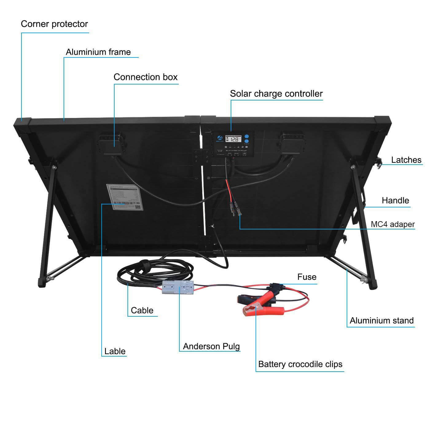 The image displays the rear view of an ACOPOWER portable solar panel setup with labeled components. Visible parts include a solar charge controller, cables, MC4 adapter, aluminum frame and stand, corner protectors, Anderson plug, fuse, and battery crocodile clips—perfect for high-efficiency off-grid solar applications.