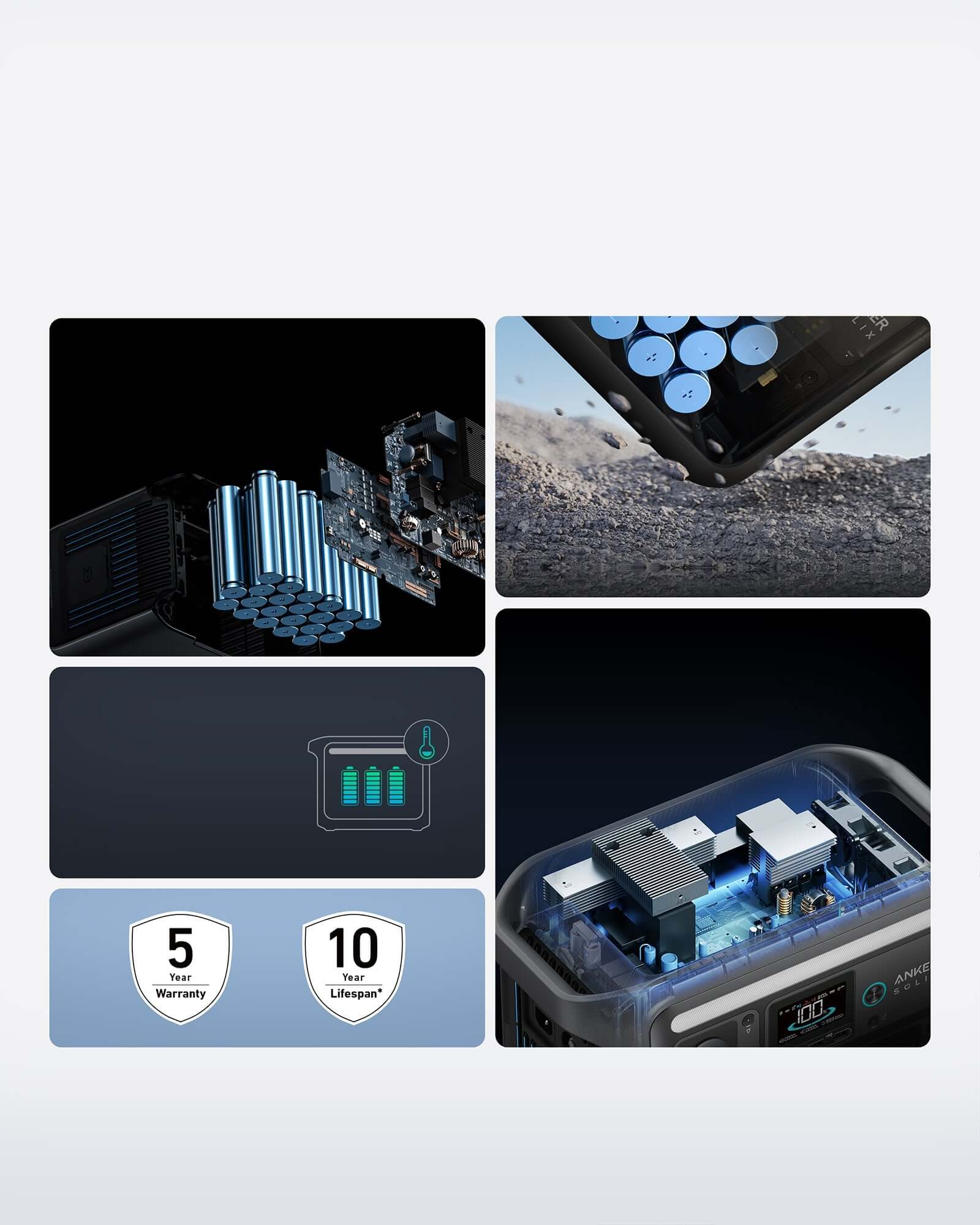 A collage of images showcases the Anker SOLIX BP1000X battery, featuring its internal structure, suitability for outdoor use, temperature control capabilities, and warranty details. This durable battery boasts long-lasting LFP technology with a 5-year warranty and an icon indicating a 10-year lifespan, emphasizing its advanced engineering.