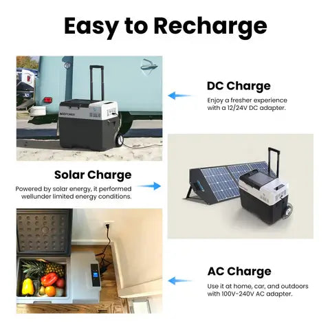 An infographic titled "Easy to Recharge" showcases the ACOPOWER portable refrigerator with three sections: DC Charge with a rechargeable battery powering a wheeled cooler, Solar Charge next to solar panels, and AC Charge inside, swiftly cooling fruits and vegetables.