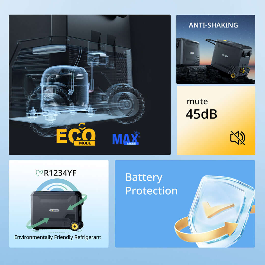 Apen 30 pro Eco Mode and Max Mode