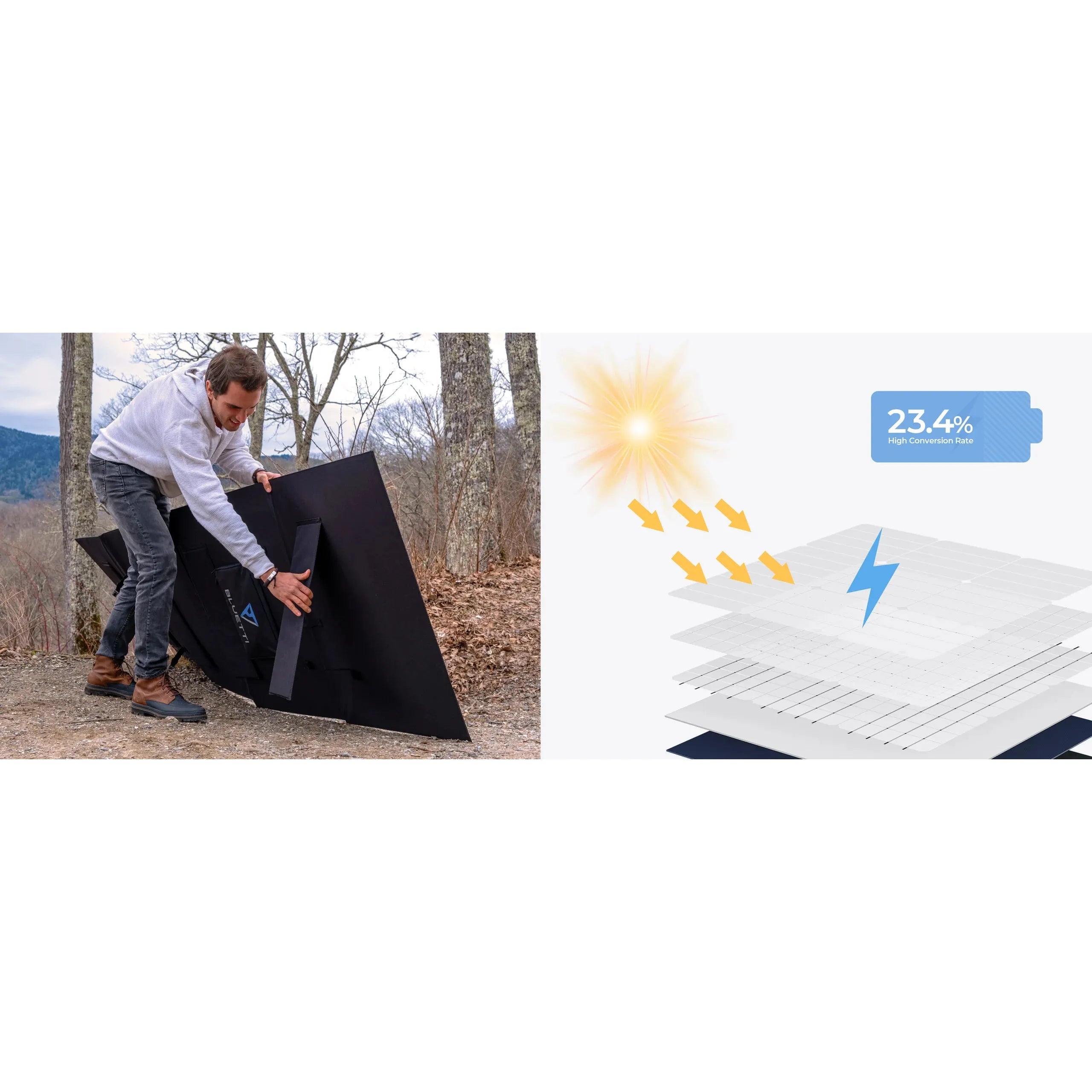 Using a bluetti portable solar panel, someone adjusts it outdoors in a wooded area. To the right, a diagram shows solar energy conversion with a sun icon and arrows, highlighting an impressive 23.4% conversion rate for superior efficiency.