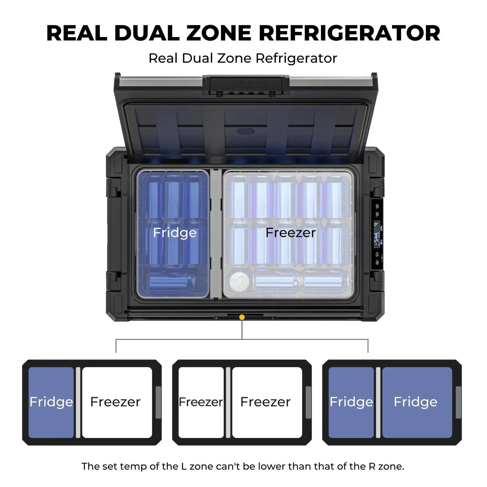The image showcases a BougeRV portable dual zone fridge, the Rocky 69QT model, featuring compartments labeled "Fridge" and "Freezer." Below the image, three different configurations illustrate various arrangements. Please note that the temperature in the left zone must not be lower than that of the right zone.