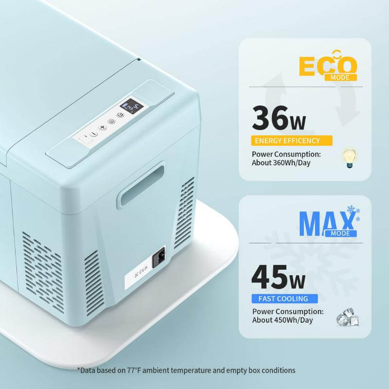 BougeRV 12V 23 Quart Colorful Mint Green Portable Fridge Fast Cooling