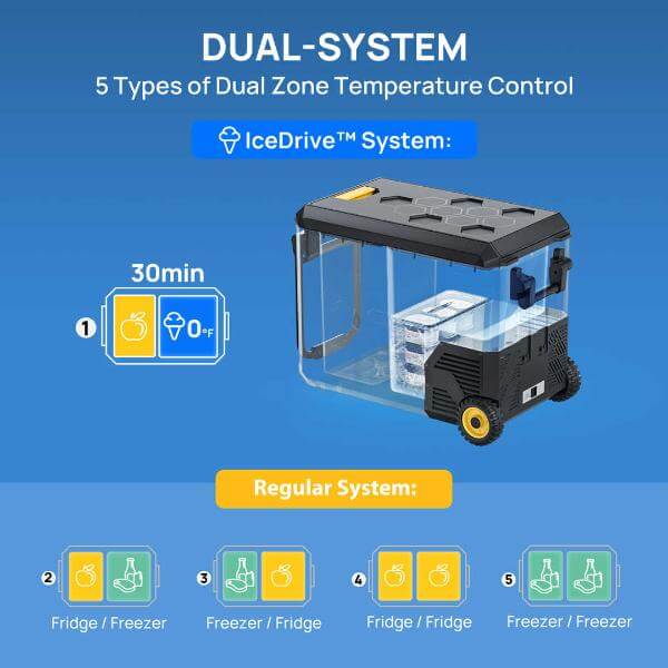 BougeRV Aspen 30 Pro Dual-System 5 types of dual zone control