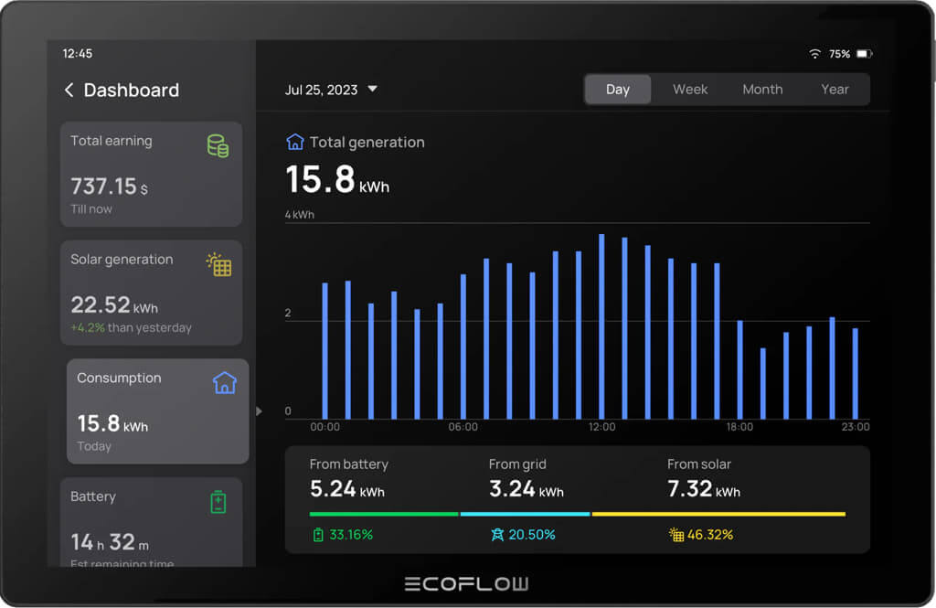 EcoFlow PowerInsight Home Energy Manager 10-inch touchscreen showing real-time energy control data and consumption dashboard