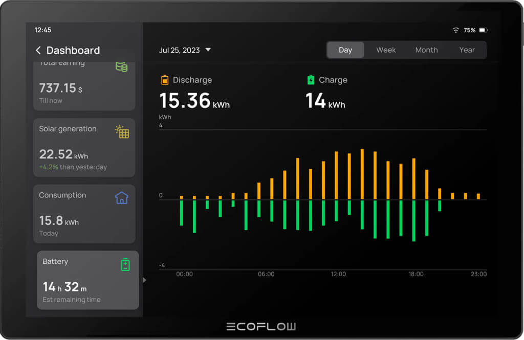 EcoFlow PowerInsight Home Energy Manager 10-inch touchscreen displaying real-time energy control dashboard with discharge and charge data.