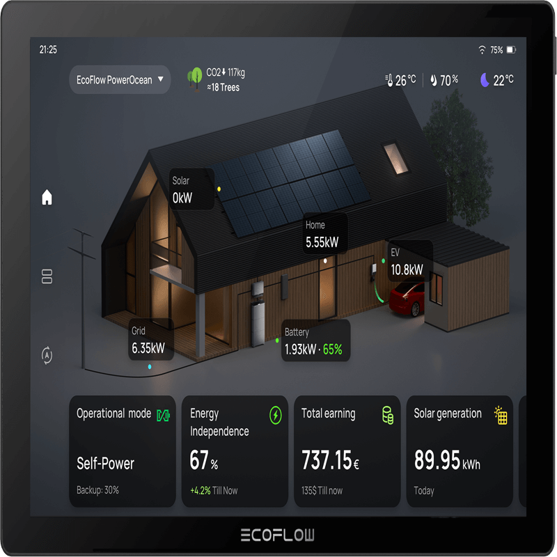 An EcoFlow tablet screen displays a smart home energy interface, showing real-time solar data, battery at 69% charge, and grid usage. Solar panels and an EV are seamlessly integrated through a plug-and-play power solution.