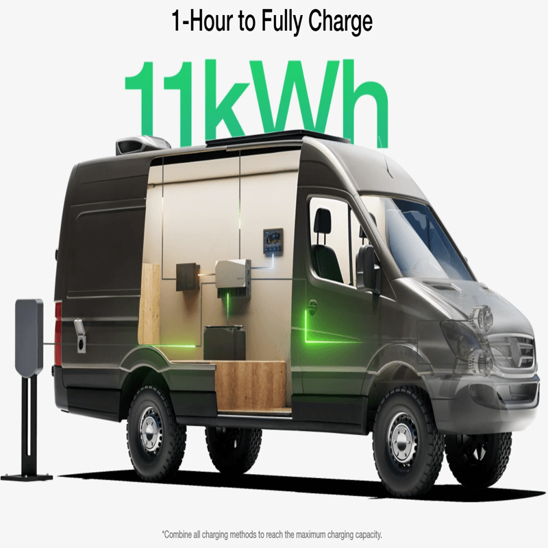 An image displays a dark utility van with a see-through section showing an EcoFlow setup featuring an 11 kWh charging system. Above, text reads "1-Hour to Fully Charge," while green lines illustrate electricity flowing to a plug-and-play charging station.