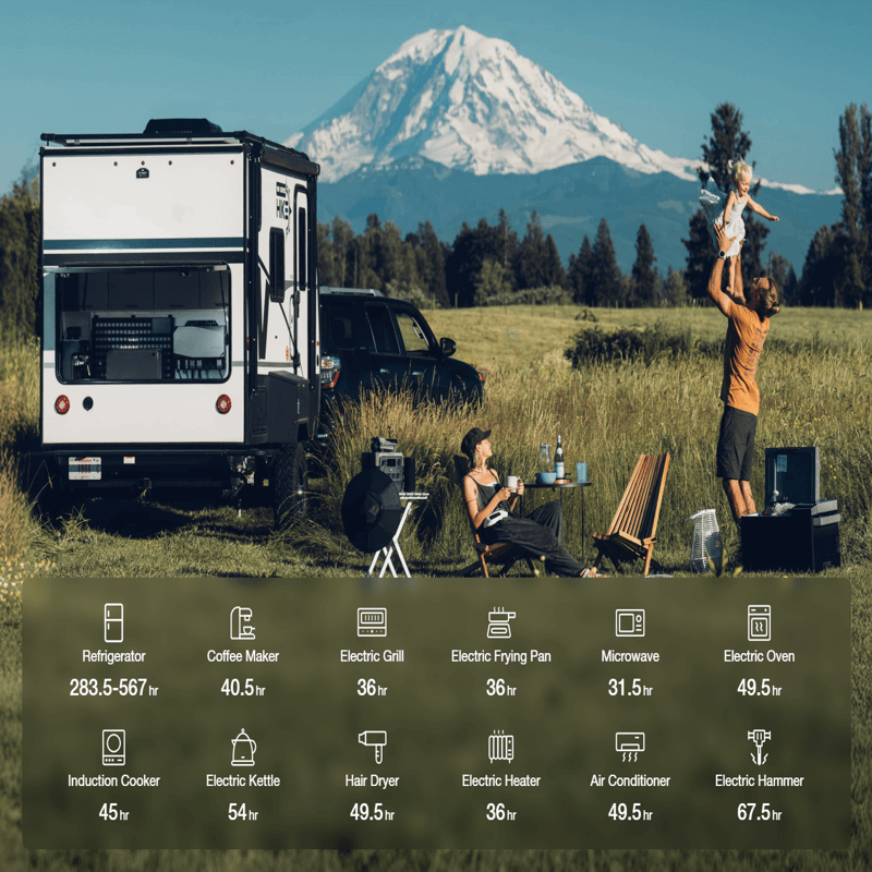 An RV sits in a grassy field backed by mountains. One person sits as another lifts a child. Icons show the energy usage (refrigerator, coffee maker, etc.) powered efficiently by EcoFlow's Power Kits plug-and-play system.