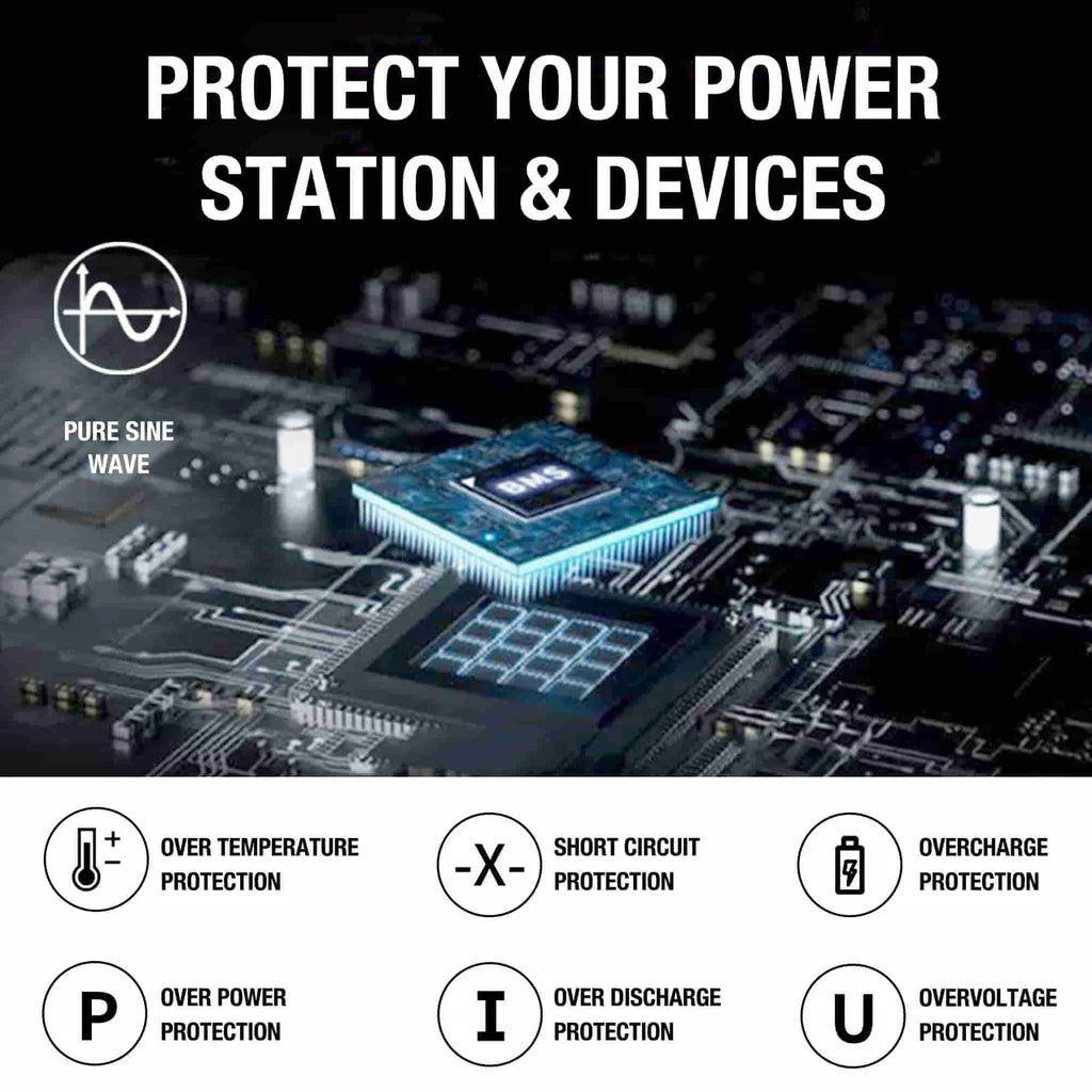Image of a Jackery circuit board with "Protect Your Portable Power Station & Devices." Highlights protections: pure sine wave, over temperature, short circuit, overcharge, overpower, high battery capacity, and multiple charging methods.
