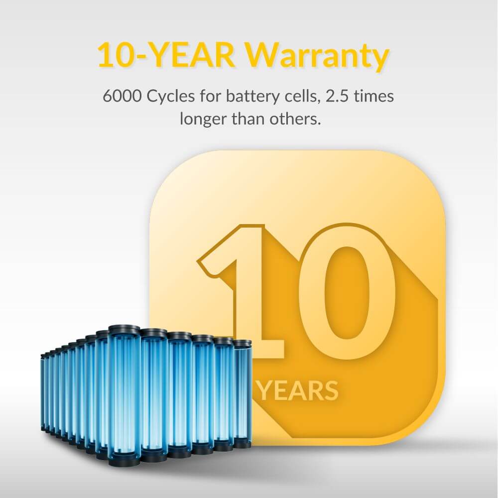 A graphic displays blue Mango Power battery cells beside a yellow square labeled "10 YEARS." Above, text reads: "10-YEAR Warranty. 6000 cycles for Mango Power battery cells—ideal for home security and lasting 2.5x longer than others.