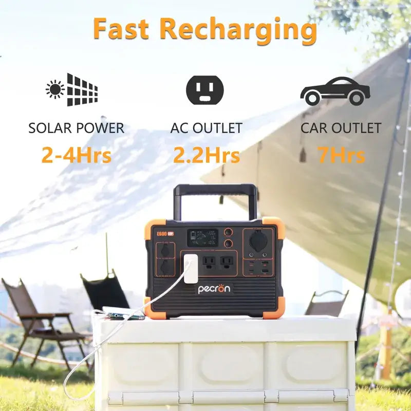 The Pecron E600LFP portable power station is featured under a tent, boasting fast charging capabilities. It efficiently recharges using solar power in 2 to 4 hours, an AC outlet in 2.2 hours, and a car outlet in 7 hours, all thanks to its LiFePO4 Battery. Additionally, it can seamlessly charge a phone from the station.
