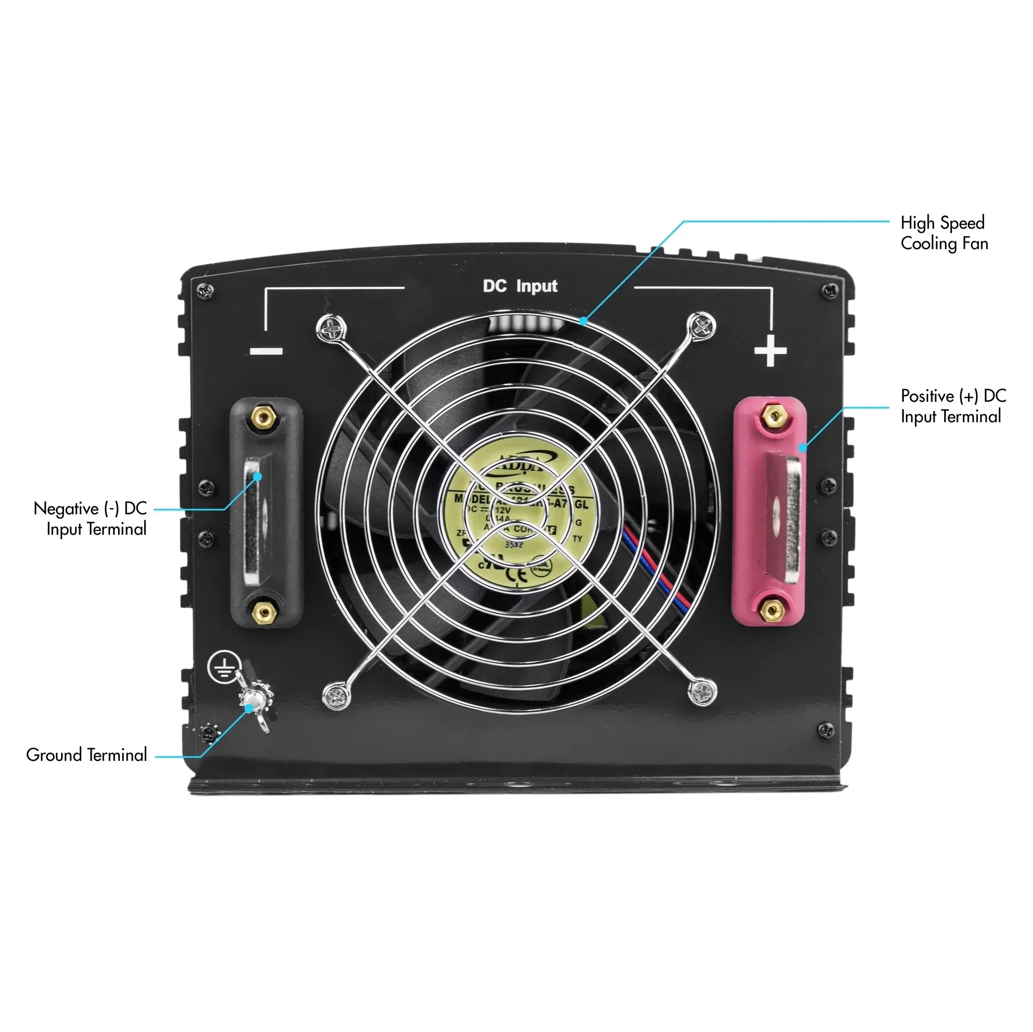 Rear view of the Wagan Tech ProLine MSW Power Inverter features a central cooling fan, labeled DC input terminals (negative/positive) on either side, a ground terminal on the left, and annotation lines with descriptions.