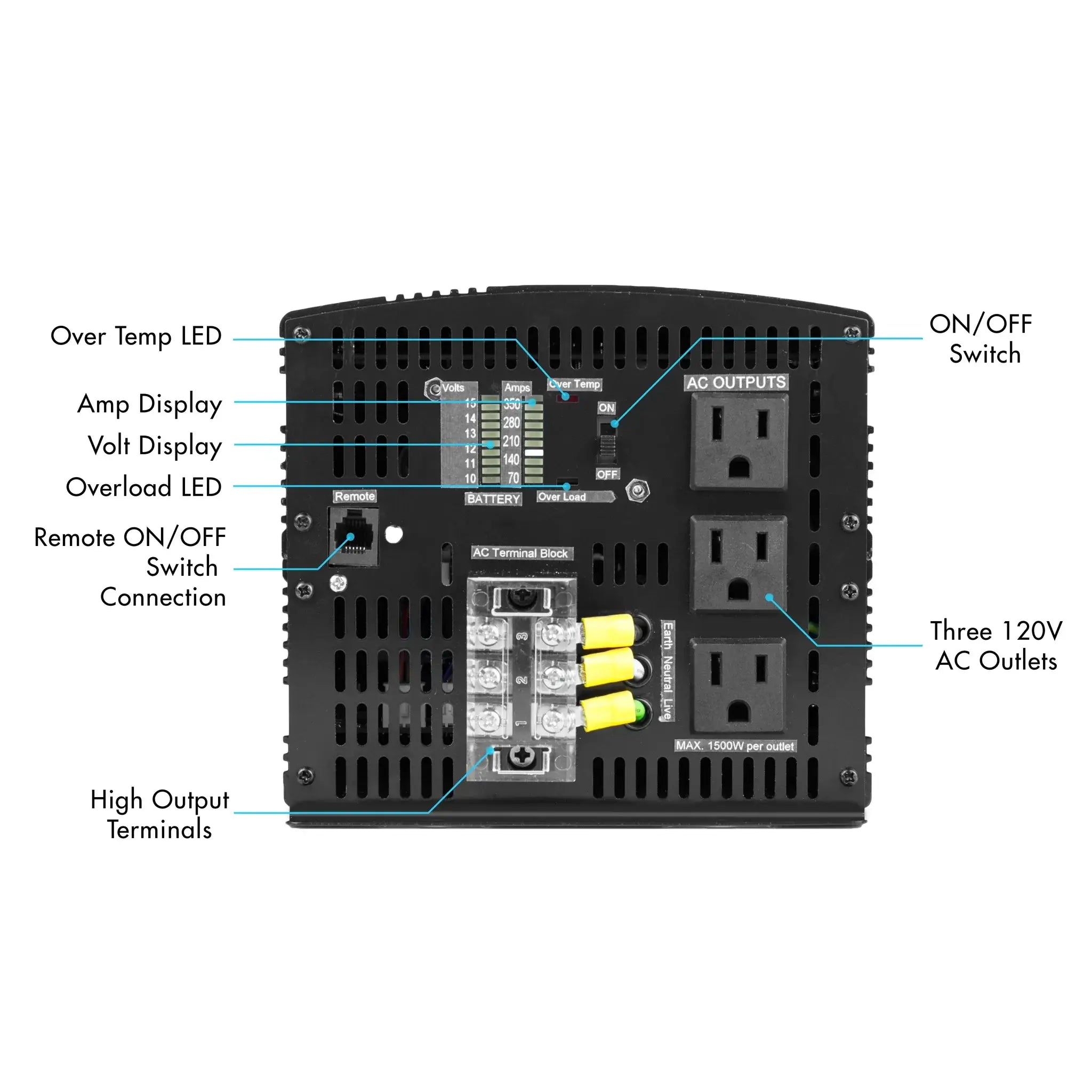 Wagan Tech ProLine 3000 Watt MSW Power Inverter AC Specs