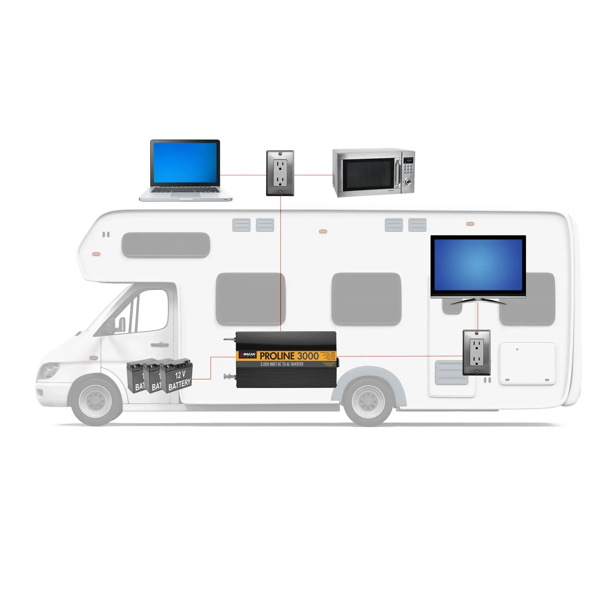 Wagan Tech ProLine 3000 Watt MSW Power Inverter RV Application