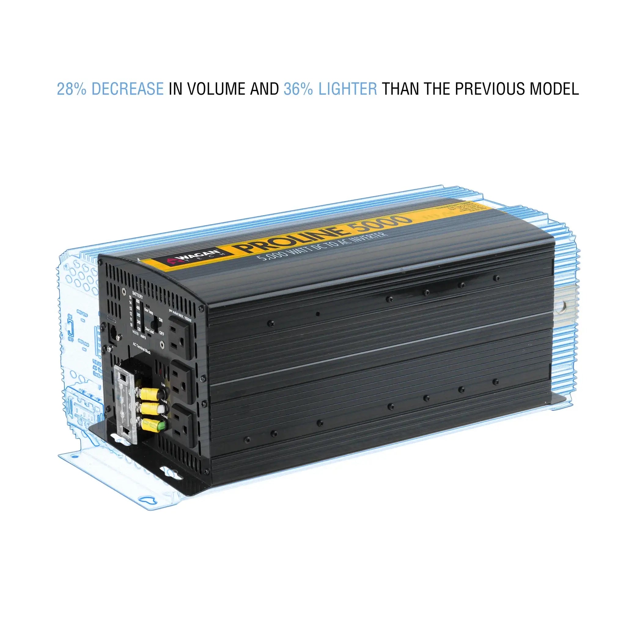 A black Wagan Tech ProLine 5000 Watt Power Inverter is shown with a blue outline marking its former larger size. Text above states it’s 28% smaller in volume and 36% lighter, making it an ideal off-grid power solution.
