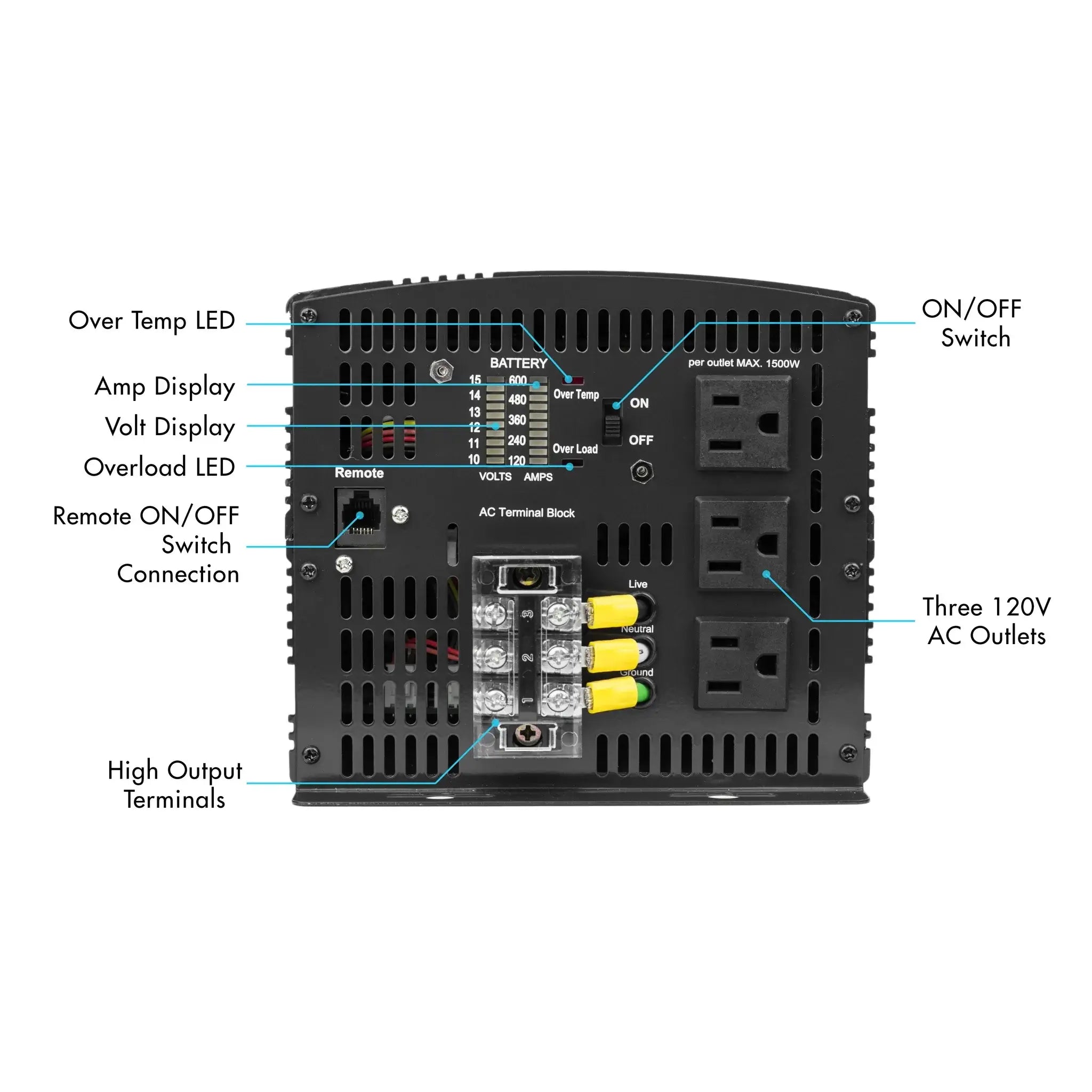 Rear view of the Wagan Tech 5000 Watt Power Inverter showing labeled high output terminals, three 120V AC outlets, AC terminal block, LED indicators, amp/volt display, and ON/OFF switch—ideal for off-grid power.