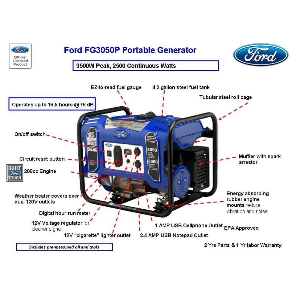 Ford Gas Generator Ford FG3050P 3050 Peak Watts/ 2500 Running Watts, 4-Stroke, 180cc OHV Portable Gas Powered Generator