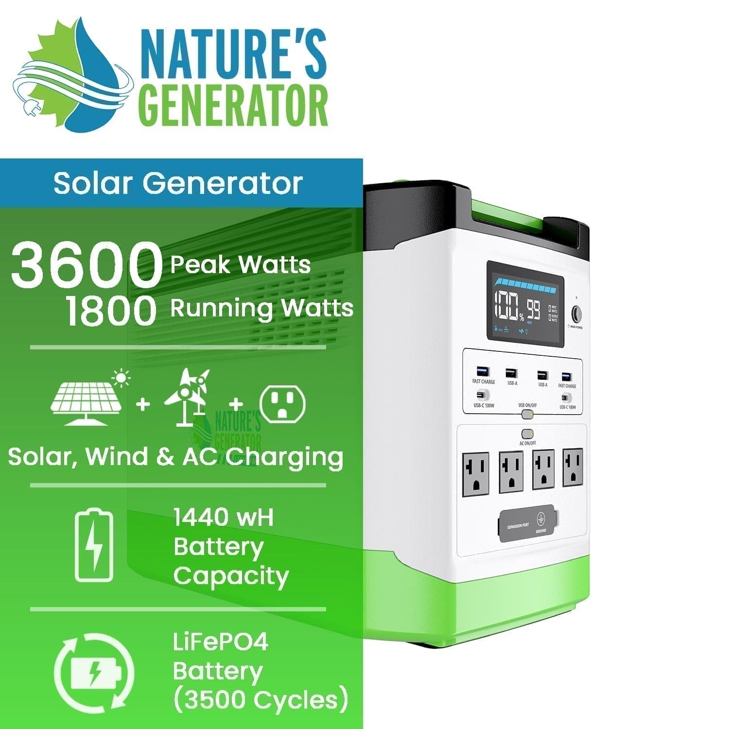 Nature's Generator portable power station features a digital display, multiple outlets, green accents, 3600 peak/1800 running watts, a 1440Wh LiFePO4 battery (3500 cycles), and supports solar/wind/AC charging—perfect for home backup.