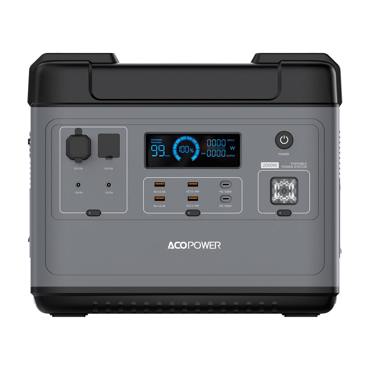 Unleashing the Potential: A Personal Review of the ACOPOWER P2001 Power Station