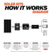 100 Watt  12V Solar Kit How It Works - RICH SOLAR