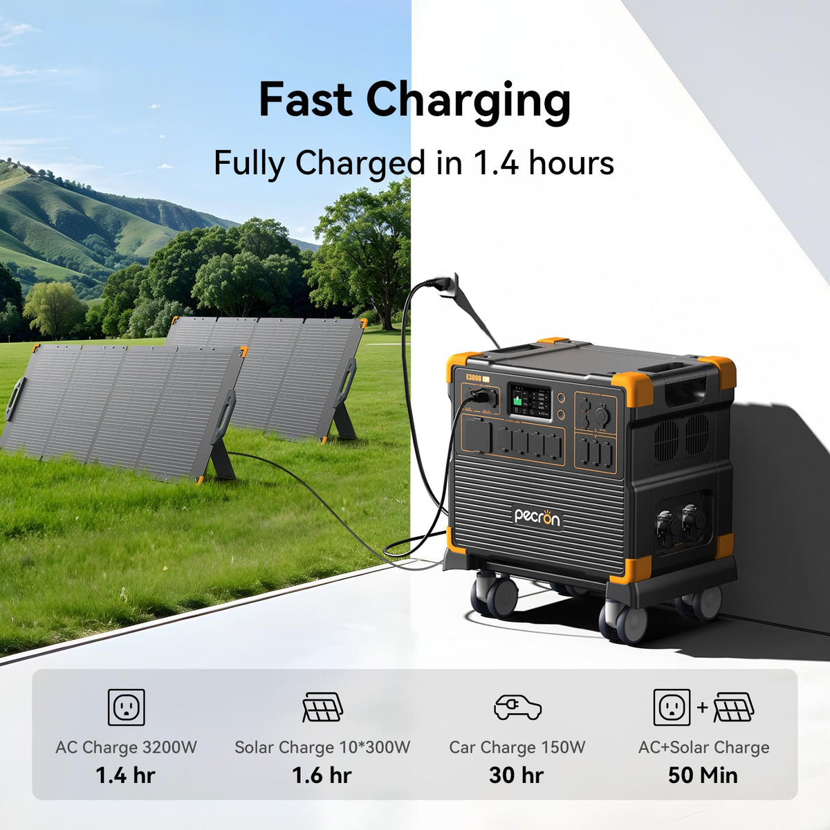 3840Wh Keeps You Running for Days