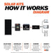 1600 Watt Solar Kit How It Works - RICH SOLAR