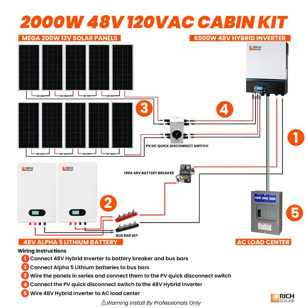 2000W 48V 120VAC Cabin Kit Diagram - RICH SOLAR