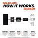 1600 Watt Complete Solar Kit - RICH SOLAR