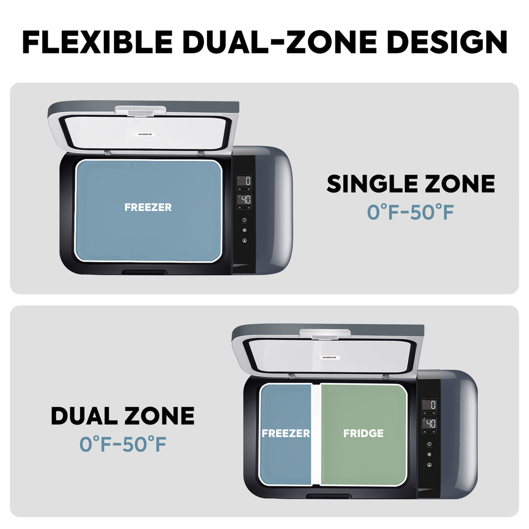 The image showcases an ICECO Wholesale portable fridge with a flexible design and dual-zone cooler. The top graphic presents a single zone setup labeled "Freezer" ranging from 0°F to 50°F, while the bottom displays a dual-zone setup, both utilizing an efficient SECOP compressor for reduced energy use.