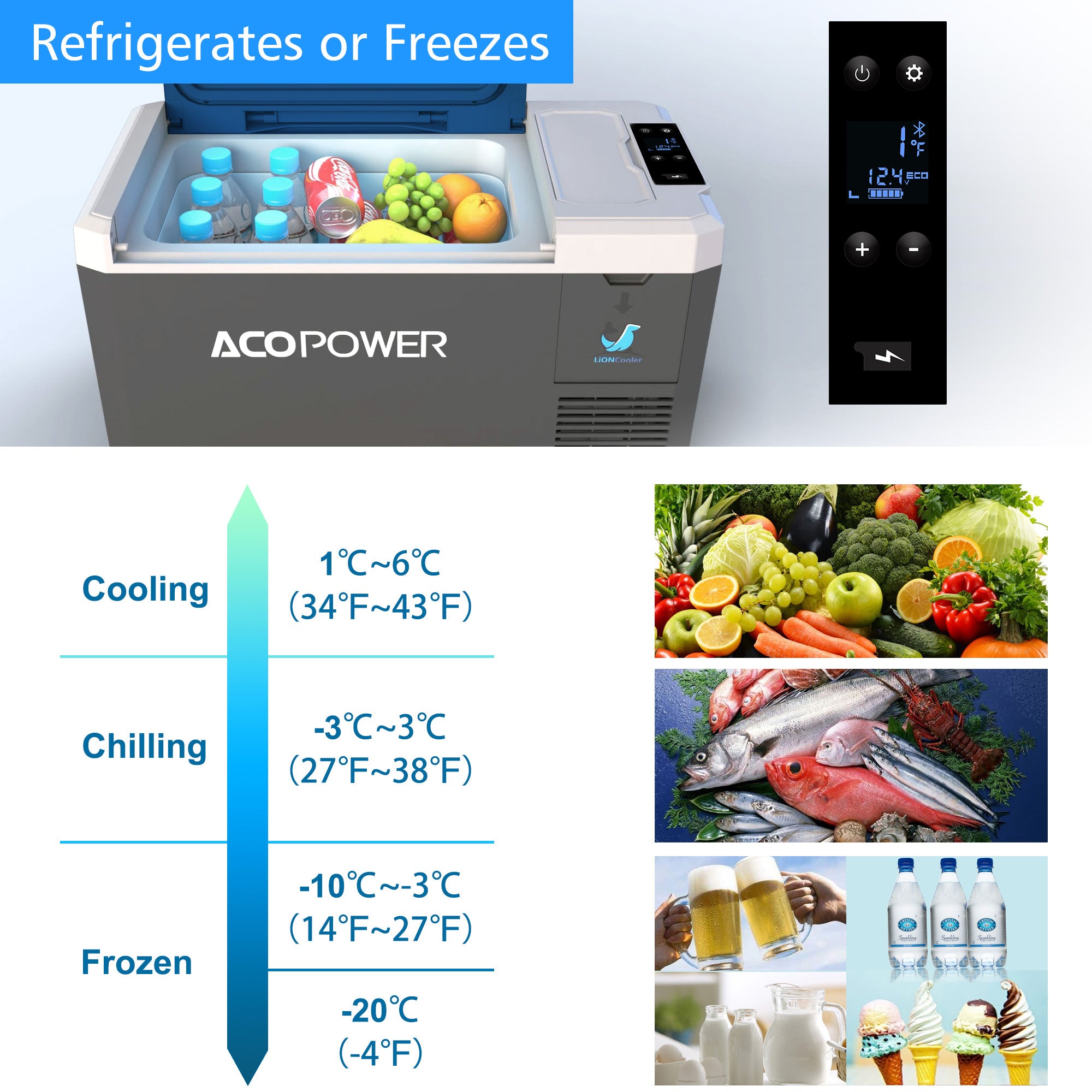 Image of an ACOPOWER portable refrigerator with smart APP control and multiple cooling modes: Cooling (1°C-6°C), Chilling (-3°C-3°C), Frozen (-10°C to -3°C), and a deep-freeze option (-20°C). Display shows -2°C. Variety of foods such as fruits and fish are depicted. Features include a rechargeable battery for added convenience.