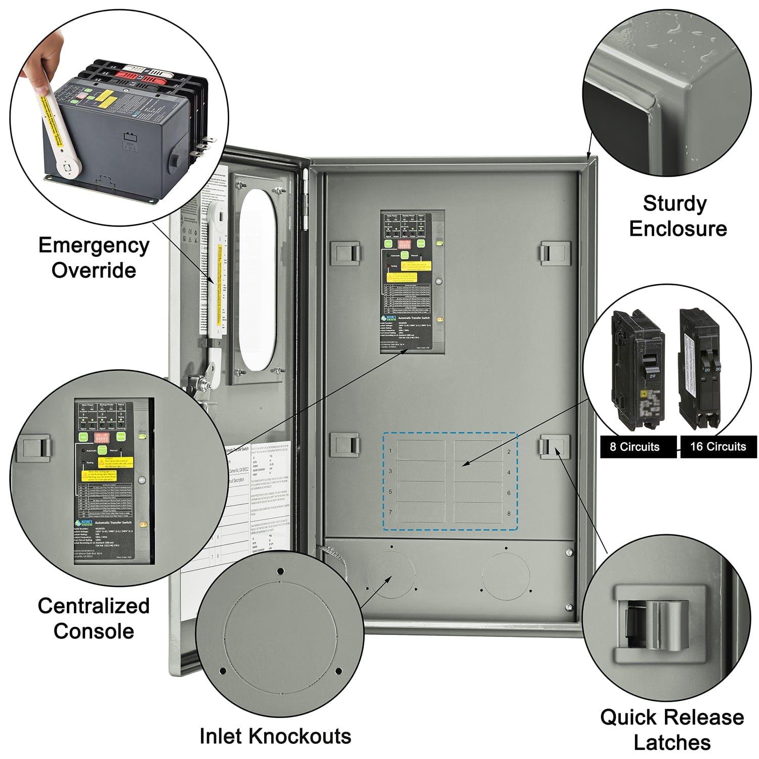 Open Nature's Generator electrical panel shown with labels and close-up insets detailing features: emergency override, sturdy enclosure, central load management console, inlet knockouts, quick-release latches, and 8- or 16-circuit breaker options.