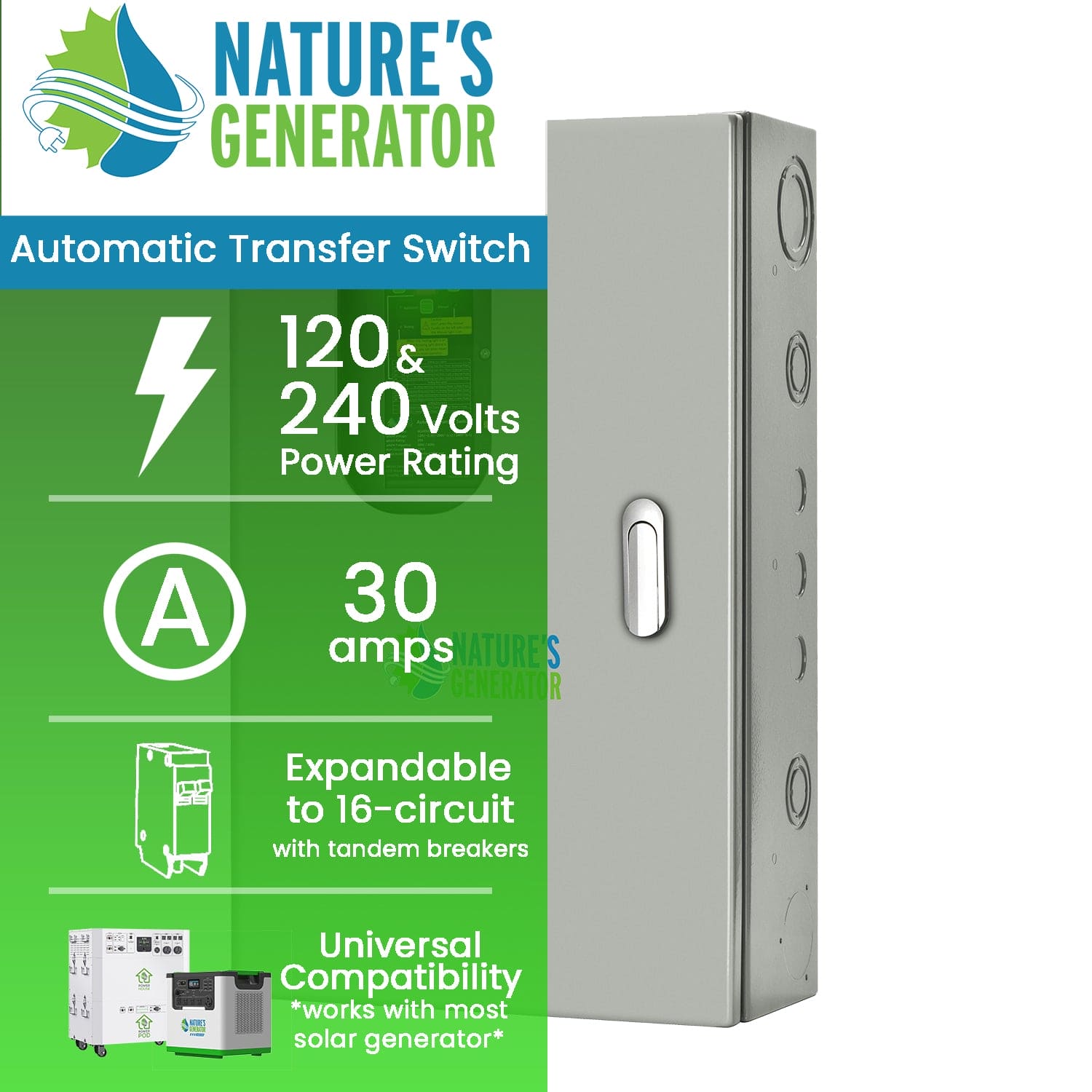 A Nature’s Generator silver automatic transfer switch for home generators is shown, with load management, 120/240V, 30A rating, expandable to 16 circuits, and universal compatibility. The Nature’s Generator logo appears at the top.