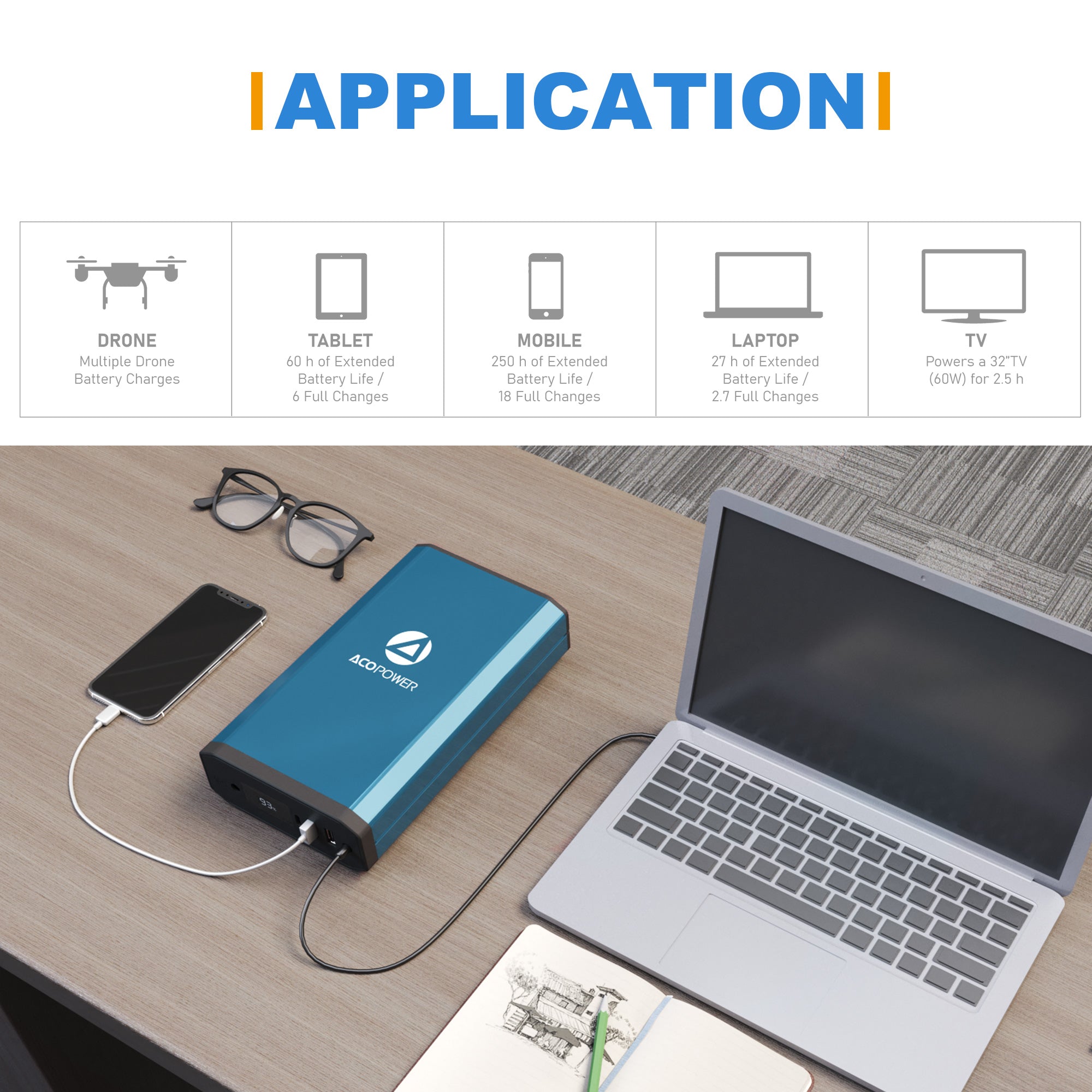 An ACOPOWER blue high-capacity power bank charges a phone and laptop on a wooden desk. Nearby are a notebook, pen, and coffee. Icons show it can also power drones, tablets, TVs—even act as a Tesla Model 3/Y/X portable freezer battery.