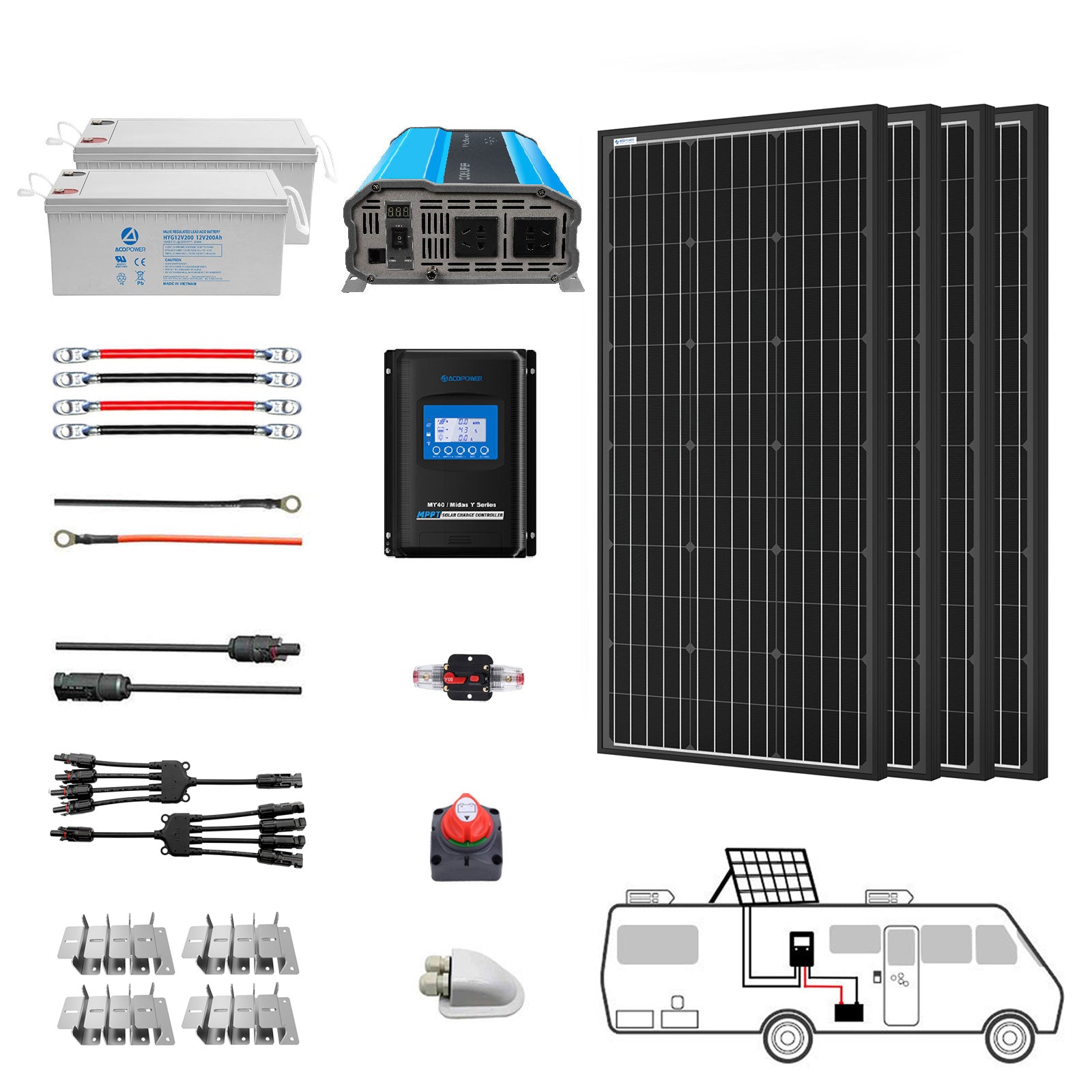 Image of an ACOPOWER solar power system designed for RVs, showcasing three solar panels, a charge controller, an inverter, deep cycle batteries, cables, connectors, brackets, a circuit breaker, and a roof gland. Includes a diagram illustrating an off-grid power setup and the placement of solar panels on the roof.