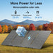 Nature’s Generator solar panels are showcased outside on grass with trees behind. Text highlights 23.4% cell efficiency, 400W max output, and 34.41V OCV. An infographic cube displays the panels’ performance metrics.
