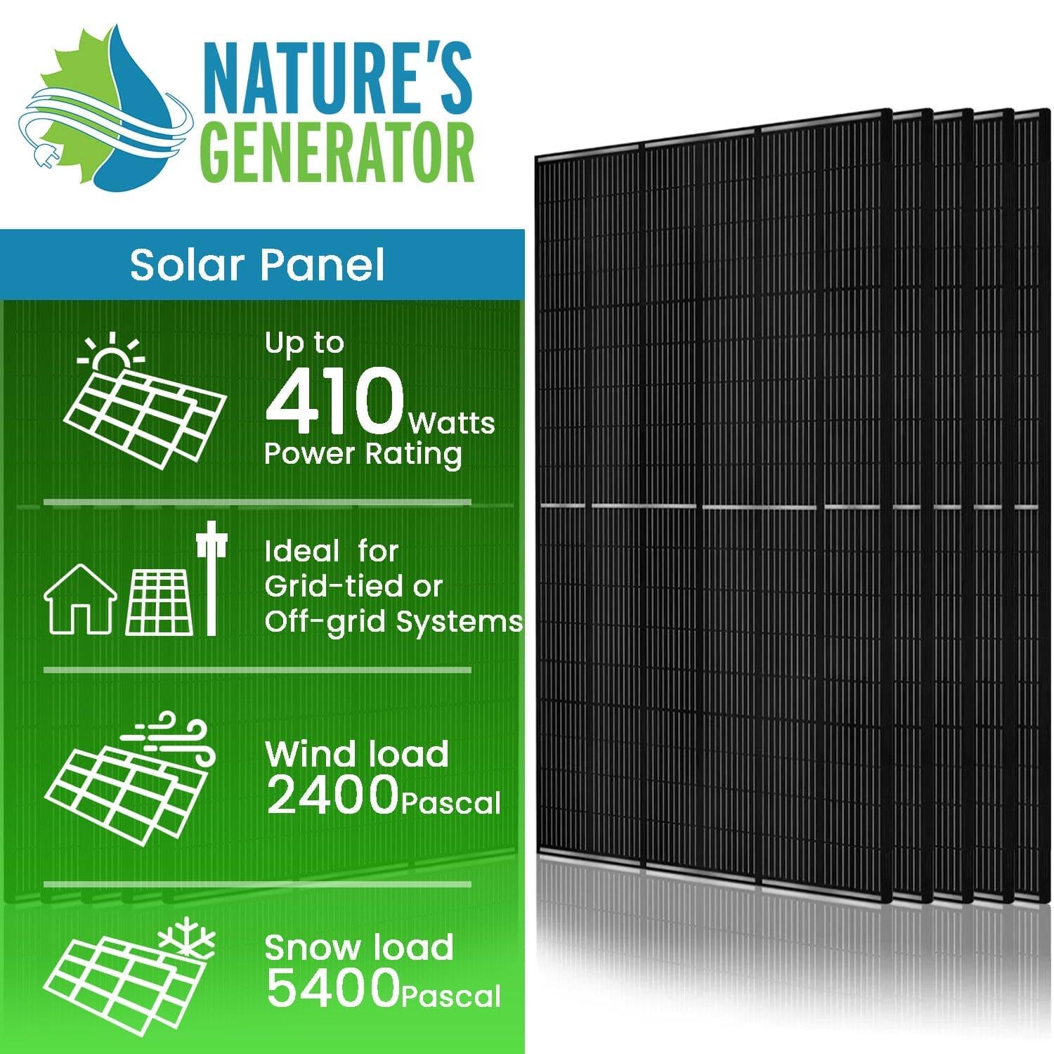 A Nature’s Generator promo showcases four black Monocrystalline Solar Panels with Mono PERC Tech, up to 410W power, grid-tied/off-grid use, and wind/snow load resistance of 2400/5400 Pascals.