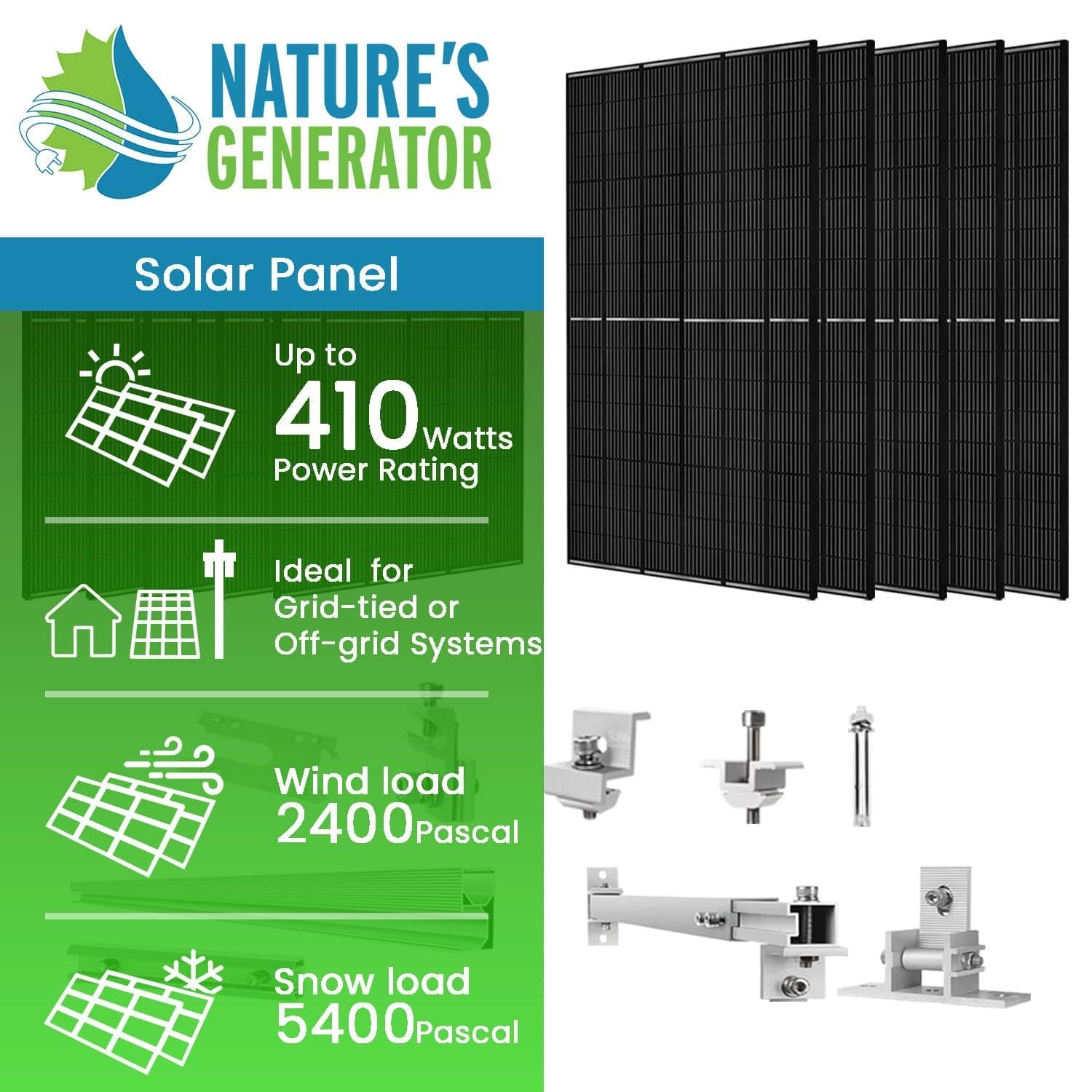 Promotional graphic for Nature's Generator Monocrystalline Solar Panel shows four black panels, up to 410W output, grid-tied/off-grid compatibility, 2400 Pa wind load, and 5400 Pa snow load. Brand: Nature's Generator.