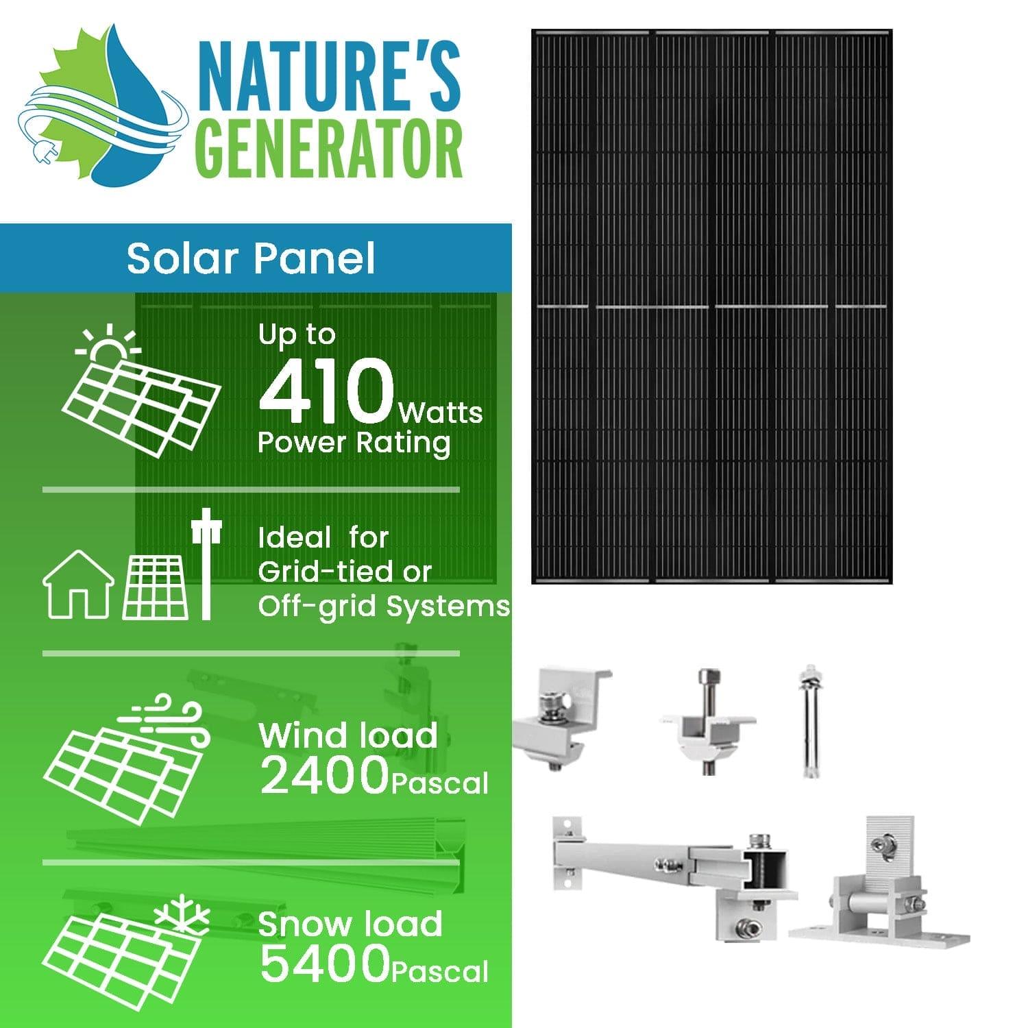 Graphic showing a Nature's Generator Monocrystalline 410 Watt Solar Panel with mounting hardware and Solar Panel Mount Rack; key features: grid-tied/off-grid use, wind load 2400 Pa, snow load 5400 Pa.