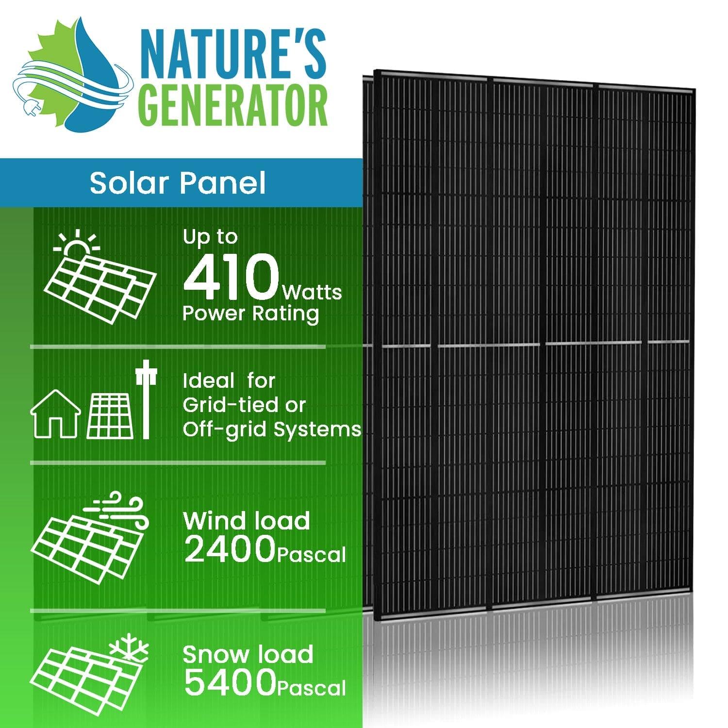 A Nature's Generator 410W Monocrystalline Solar Panel is shown, highlighting its use for grid-tied or off-grid systems, 2400Pa wind load, 5400Pa snow load, and efficient Mono PERC technology.