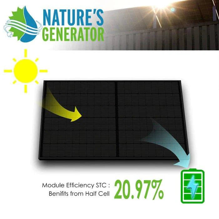 A graphic displays a Nature's Generator monocrystalline solar panel with sunrays powering a green battery, featuring "Module Efficiency STC: 20.97%" and highlighting its 410-watt capacity.