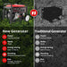 Comparison chart featuring PowerSmart's 12000 watt portable generator vs. a traditional model. PowerSmart offers higher power, quieter operation, longer runtime, easier handling, and a digital dial—ideal for whole home backup.