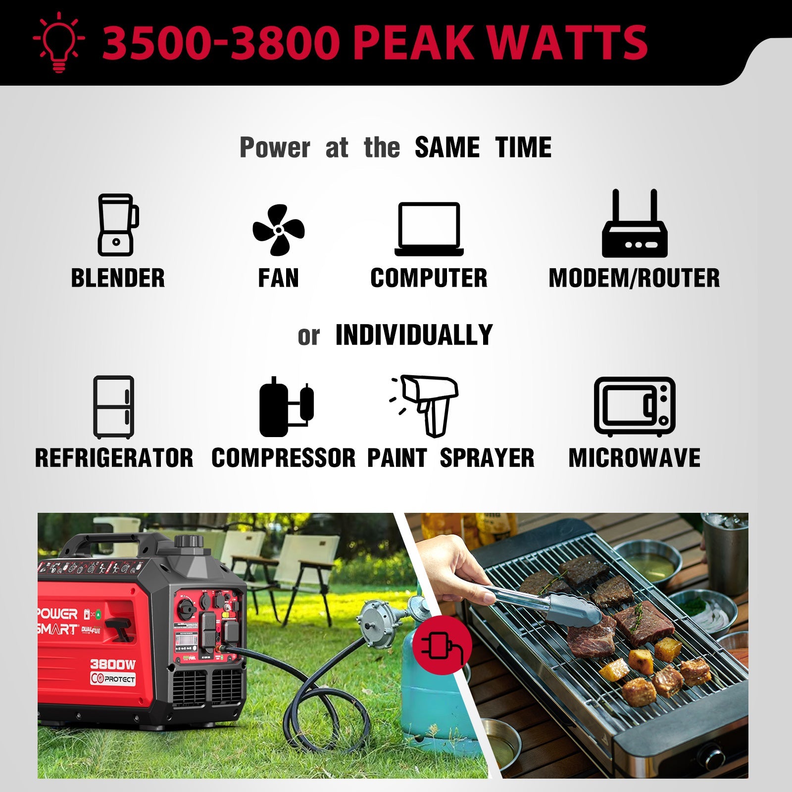 A graphic displays PowerSmart’s quiet dual fuel inverter generator (3500–3800 peak watts) powering a blender, fan, computer, modem/router, refrigerator, compressor, paint sprayer, and microwave at the same time or one by one.