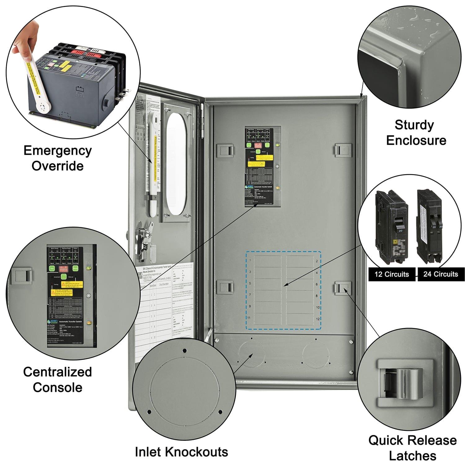 A Nature's Generator metal electrical panel with its door open displays breaker switches. Callouts highlight emergency override, centralized console, quick release latches, and 12-24 circuit options for home generator backup power management.