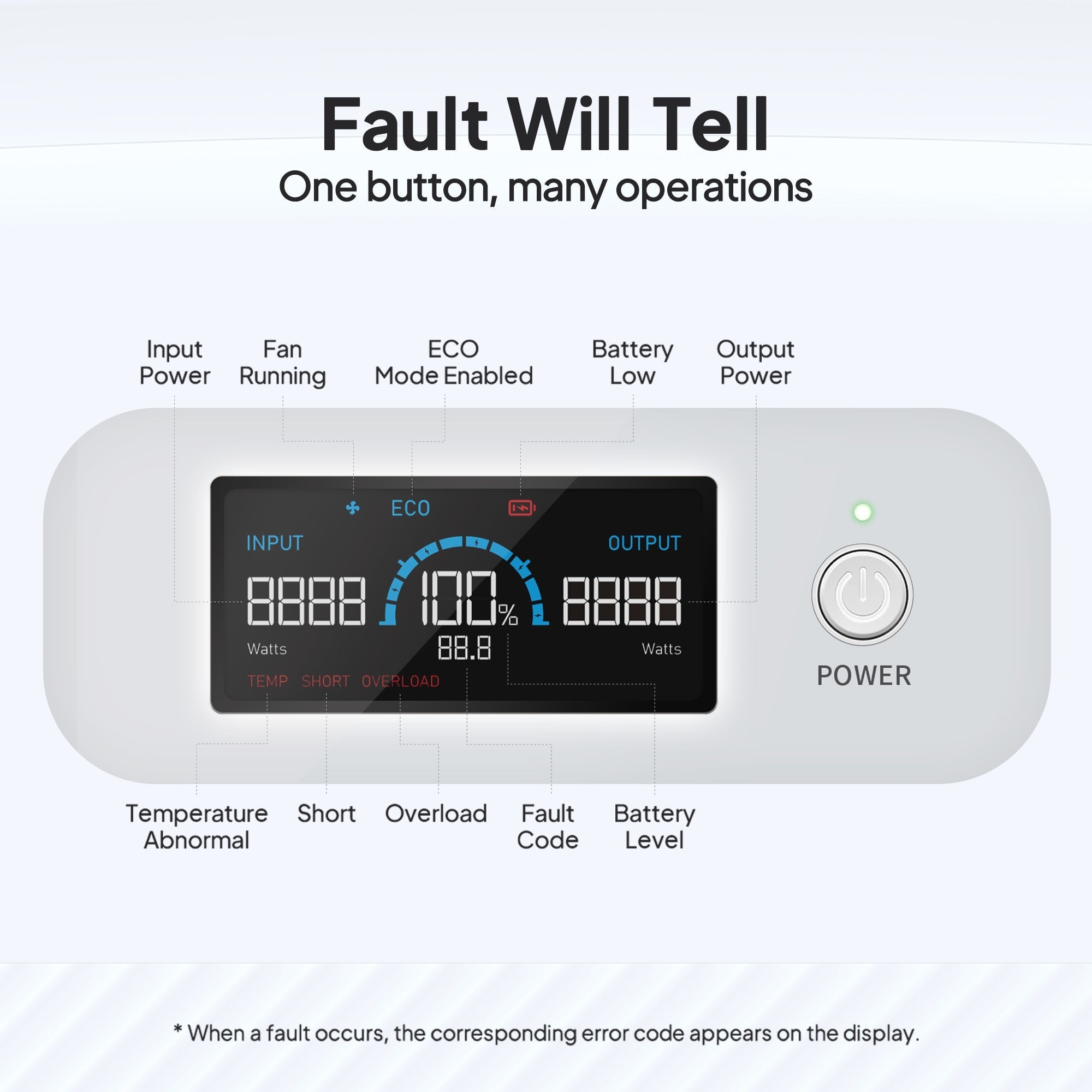 A Bluetti device display panel presents input and output power, battery level, ECO mode status, and various indicators, all clearly labeled to explain each icon or readout. A single large power button is positioned on the right for easy operation.