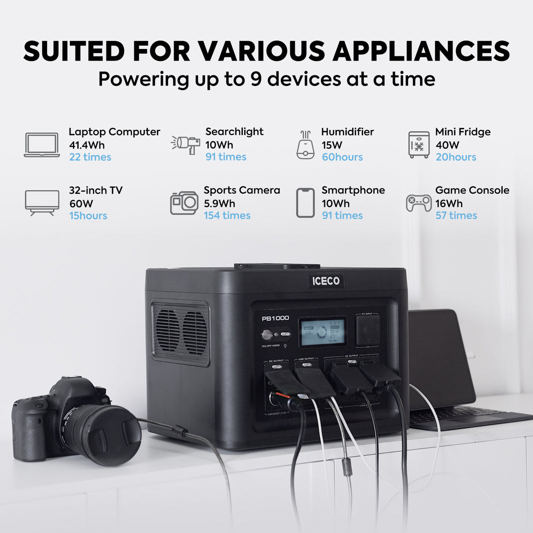 The ICECO Wholesale portable power station features a 1057Wh LiFePO4 battery, powering multiple devices like cameras and smartphones. It runs a laptop for 22 hours, a TV for 15 hours, and charges a smartphone 154 times—ideal for extended adventures.