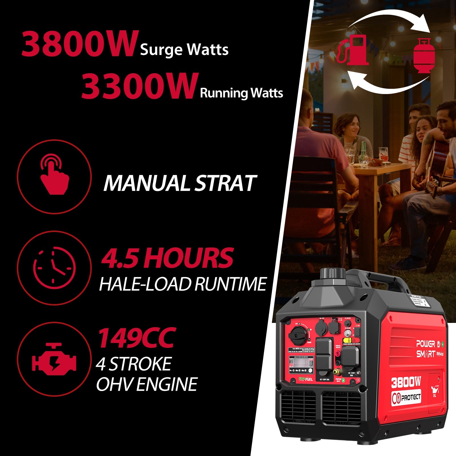 Promotional image for the PowerSmart portable inverter generator: 3800W surge/3300W running watts, manual start, quiet operation, 4.5 hrs half-load runtime, 149cc 4-stroke OHV engine. Group dining outdoors in the background.