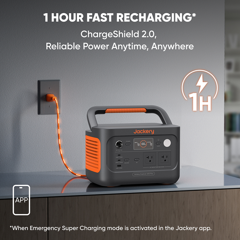 A Jackery portable power station connects to a wall outlet via an orange cable. The display shows "1 Hour Fast Recharging" with "ChargeShield 2.0," and notes include an app option for emergency super charging mode.